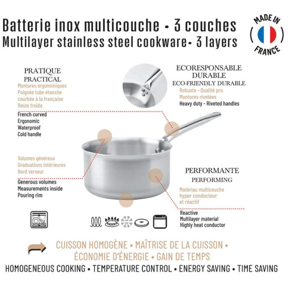 De Buyer Alchimy set 8-piece Frying Pan Saute Pan Saucepan and Stewpot