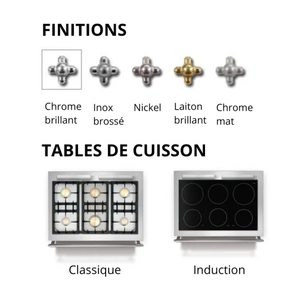 Lacanche Cormatin kitchen Piano cooking - 24 colors