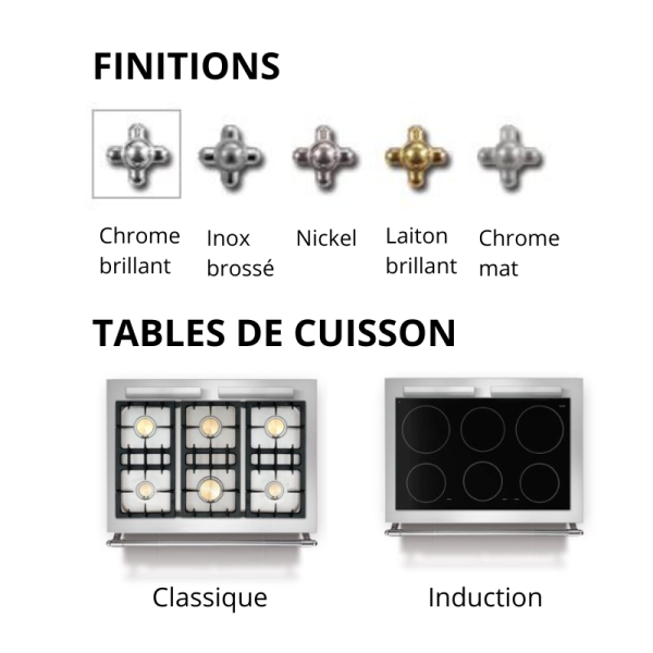 Lacanche Cluny kitchen Piano cooking - 24 colors 4 sizes