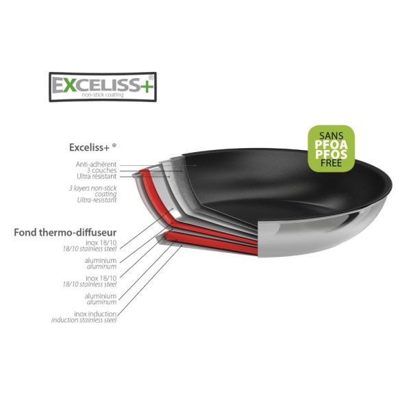Cristel Casteline Frying Pan - Non-stick Coating