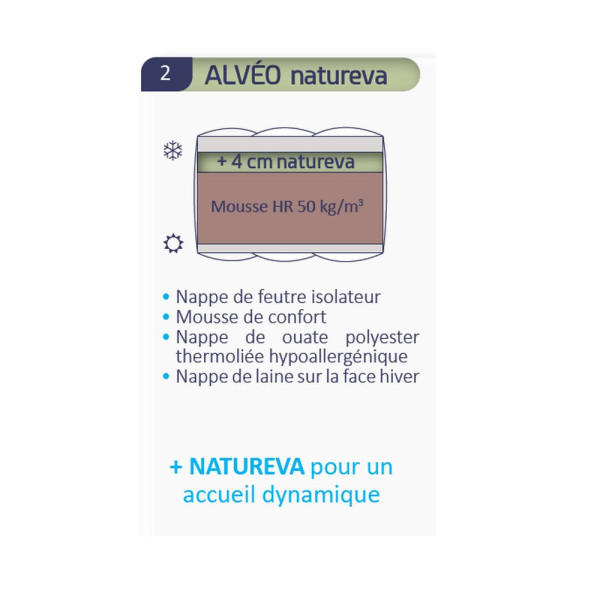 Alvéo natureva Duvivier relaxation mattress - 16 sizes