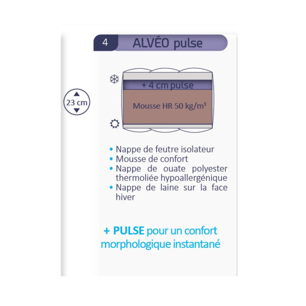 Duvivier Alvéo pulse relaxation mattress - 16 sizes