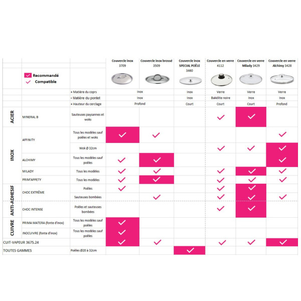 De Buyer stainless steel lid - 6 sizes