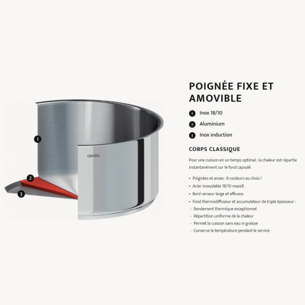 Cristel Mutine Cookware set 8 pieces