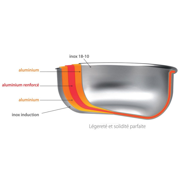 CRISTEL Castel Pro Saucepan